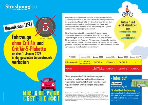 eine schematische Darstellung des Zeitplans der Fahrverbote für die unterschiedlichen Fahrzeugklassen                                      